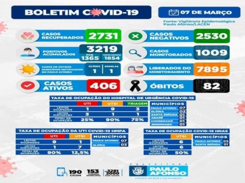 BOLETIM