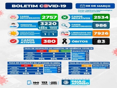 BOLETIM