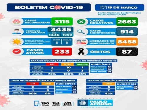 BOLETIM