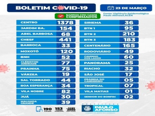 BOLETIM