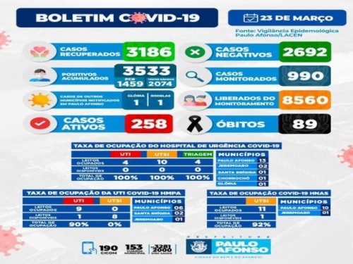 BOLETIM