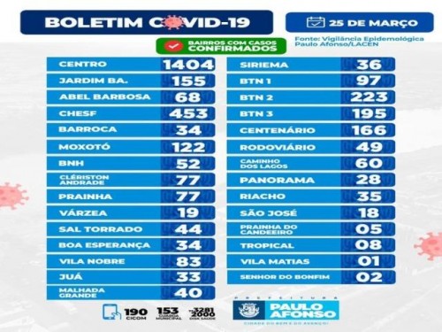 BOLETIM