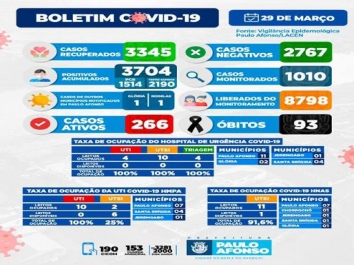 BOLETIM
