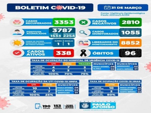BOLETIM