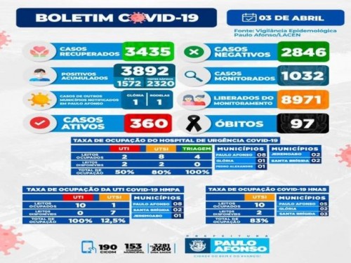 BOLETIM