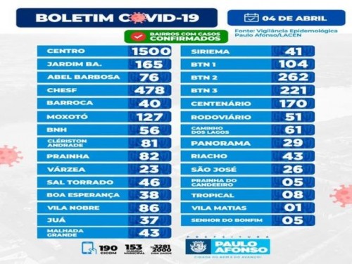BOLETIM