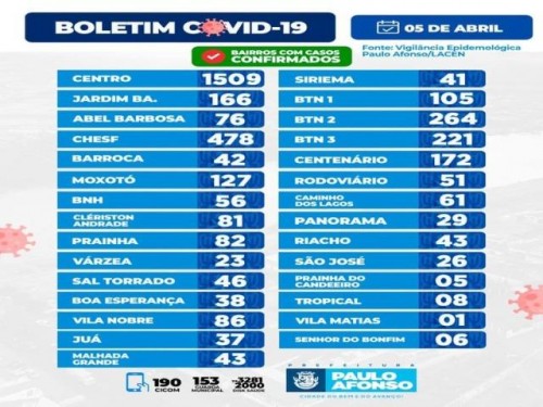BOLETIM