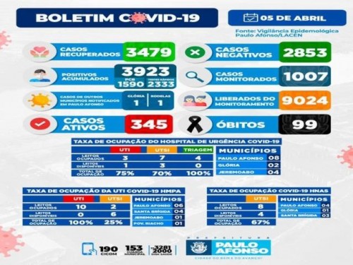 BOLETIM