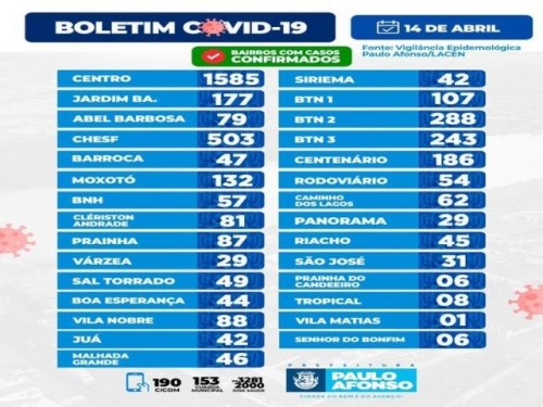 BOLETIM