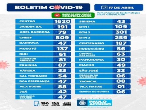 BOLETIM