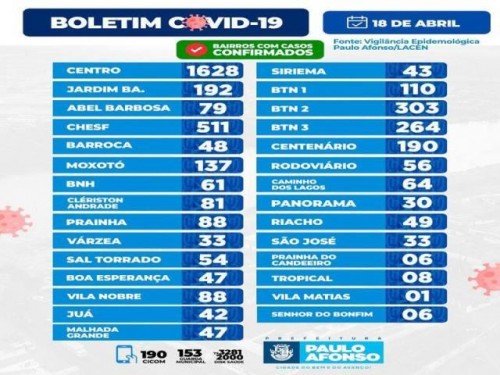 BOLETIM