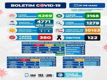 BOLETIM