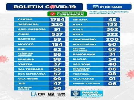 BOLETIM