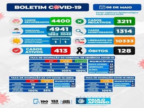 BOLETIM