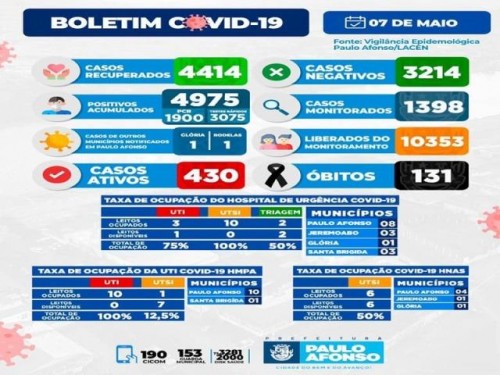 BOLETIM