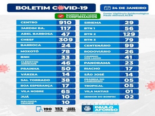 BOLETIM