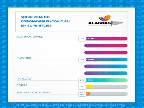 Coronavírus