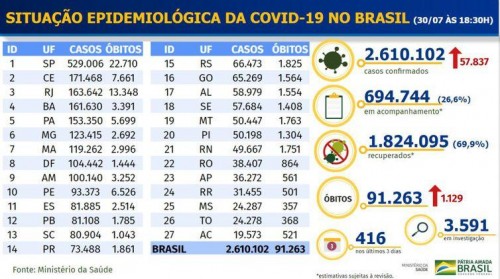 Covid-19: