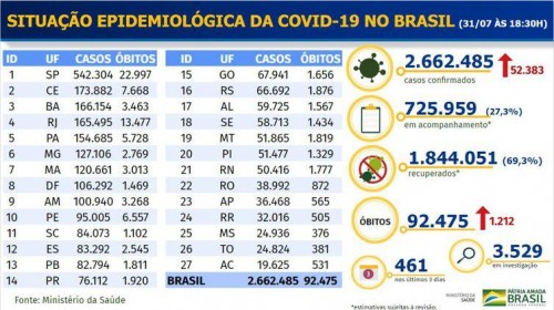 Covid-19: