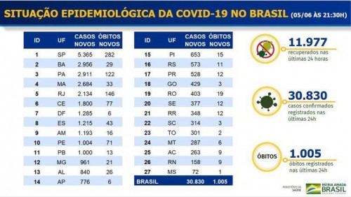 Covid-19: