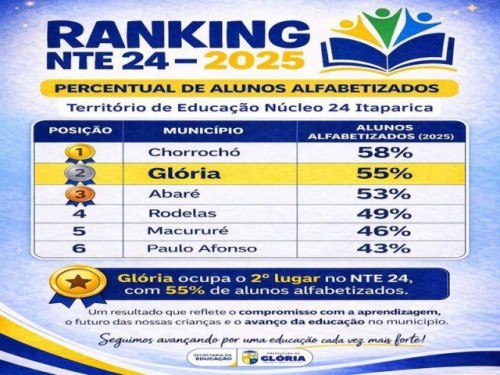 Glória