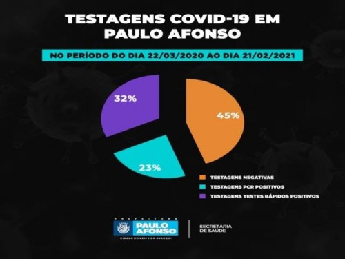 Gráficos