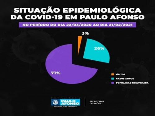 Gráficos