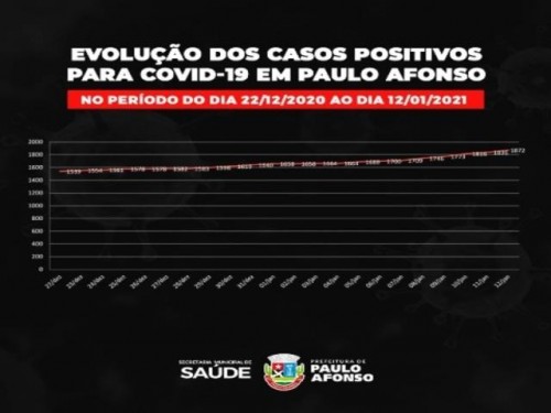 Gráficos