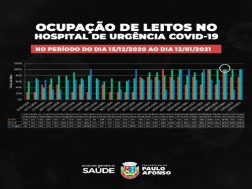 Gráficos