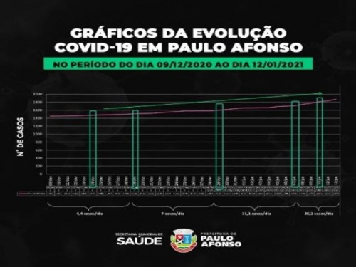 Gráficos