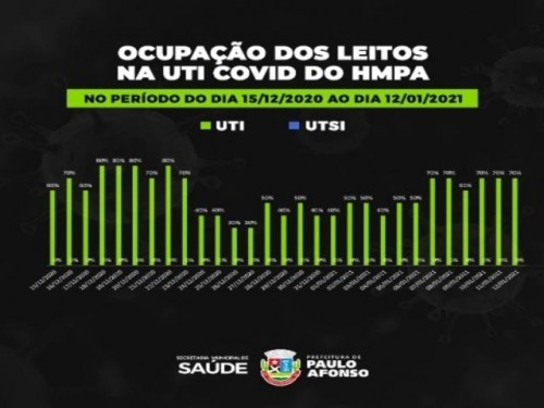 Gráficos