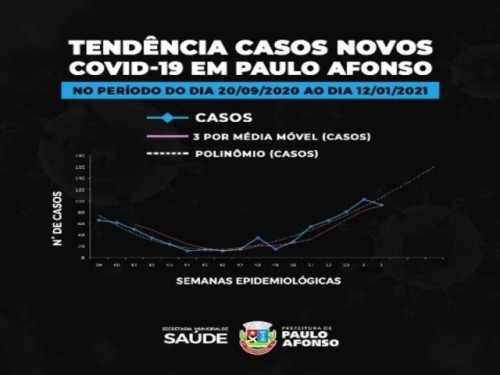 Gráficos