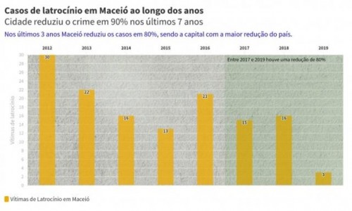 Maceió